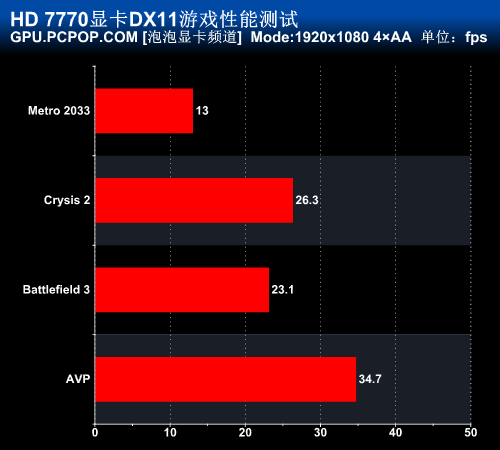 中端性价比之王 HD7770 