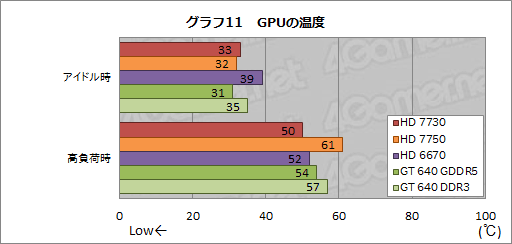 GCN入门新军!Radeon HD 7730性能测试 