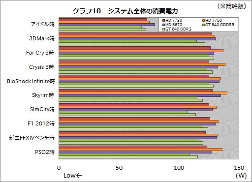 GCN入门新军!Radeon HD 7730性能测试 