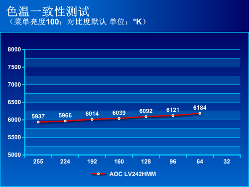 经典美背 AOC吉美LV242WEM显示器评测 