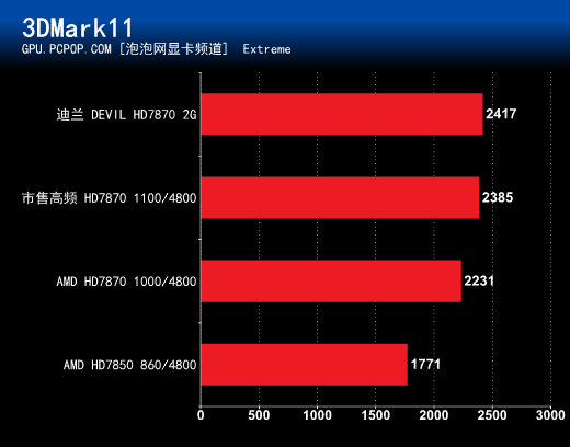 迪兰巅峰之作！Devil HD7870 2G 评测 