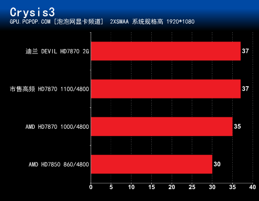 迪兰巅峰之作！Devil HD7870 2G 评测 