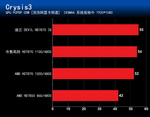 迪兰巅峰之作！Devil HD7870 2G 评测 