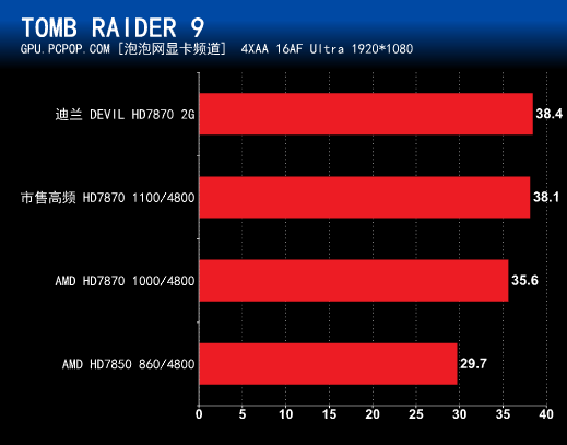 迪兰巅峰之作！Devil HD7870 2G 评测 