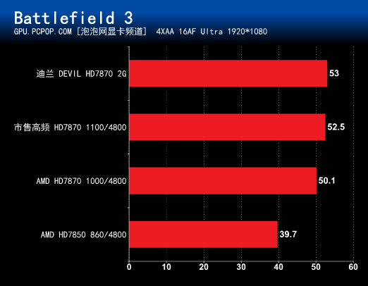 迪兰巅峰之作！Devil HD7870 2G 评测 