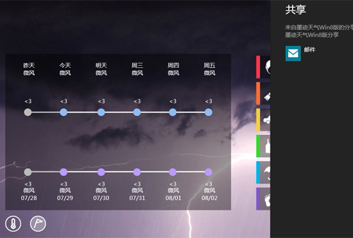 谁是你的菜？Win8天气全屏应用好推荐 