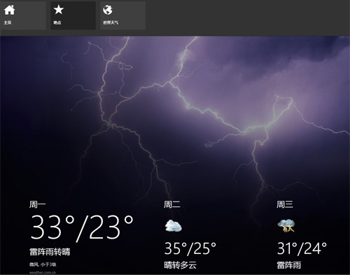 谁是你的菜？Win8天气全屏应用好推荐 