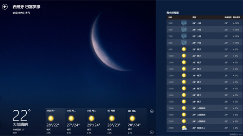 谁是你的菜？Win8天气全屏应用好推荐 