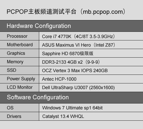 卡皇5870芯！蓝宝石HD6870极限版评测 