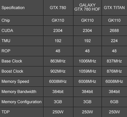 一切只为性能！影驰GTX780名人堂评测 