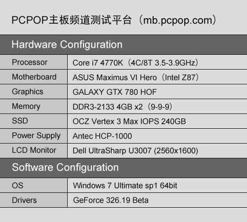 一切只为性能！影驰GTX780名人堂评测 