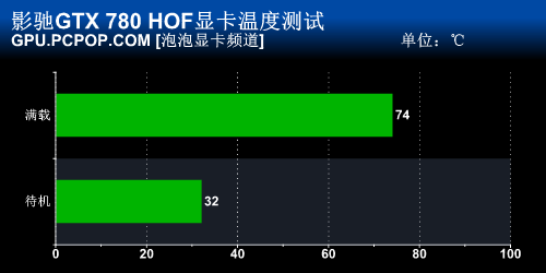 一切只为性能！影驰GTX780名人堂评测 