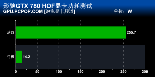 一切只为性能！影驰GTX780名人堂评测 