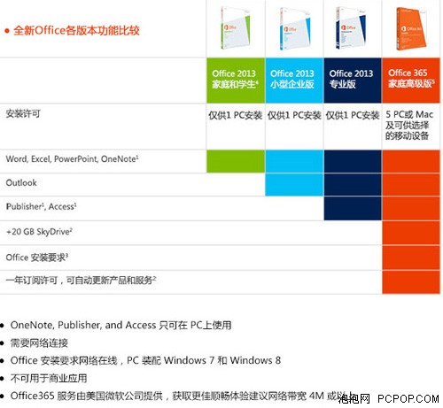 Office 365与2013家庭学生版该如何选 