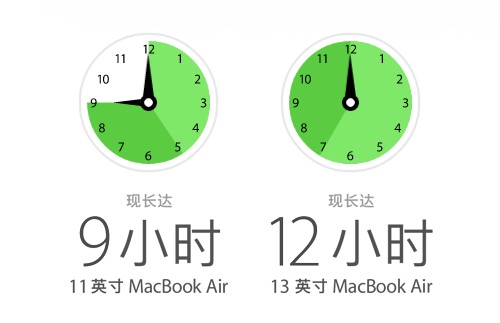 苹果MacBook Air购买指南 