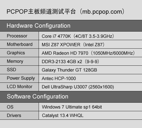 PC硬件功耗知多少 