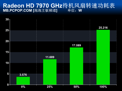 PC硬件功耗知多少 