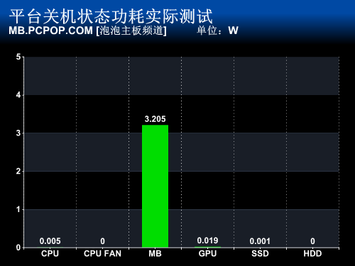 PC硬件功耗知多少 