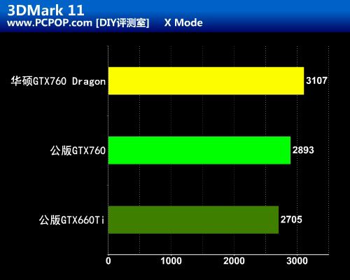 龙之力量附体 华硕GTX760 Dragon评测 