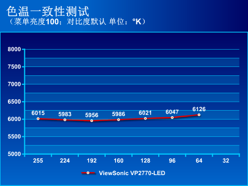 专业绘图！优派VP2770-LED显示器评测 