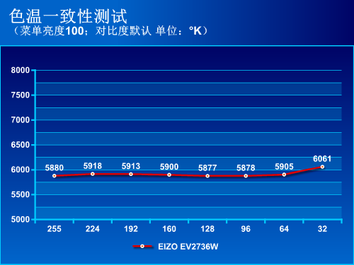 艺卓FlexScan EV2736W专业显示器评测 