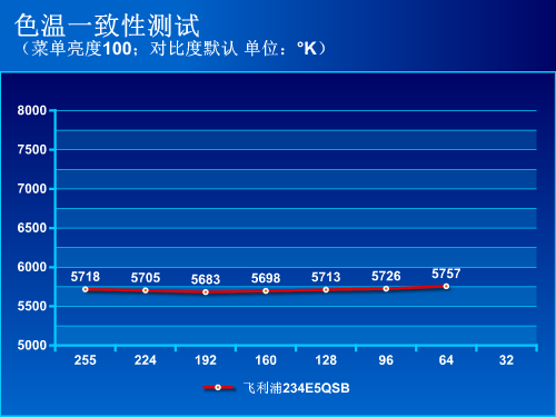 时尚小清新！飞利浦234E5QSB液晶评测 