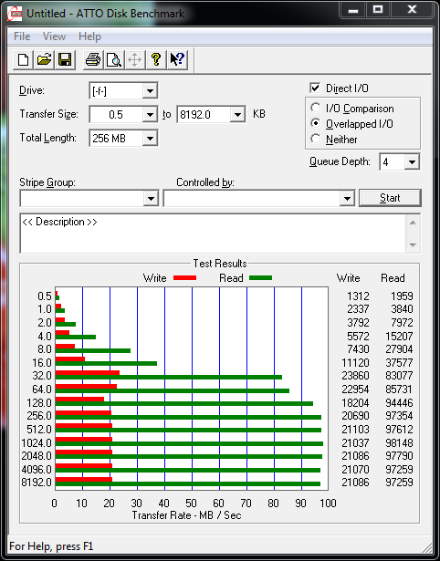 USB3.0超高速 威刚爱尚碟UV 150测试 