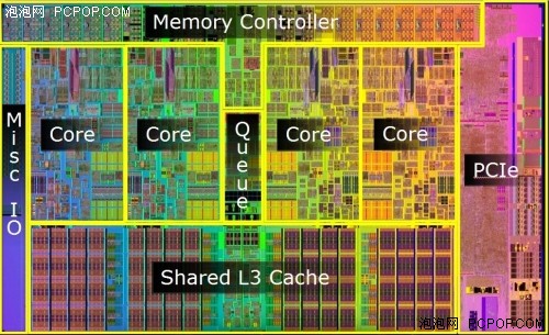 跳跃式升级！第四代i7到底提升多少？ 