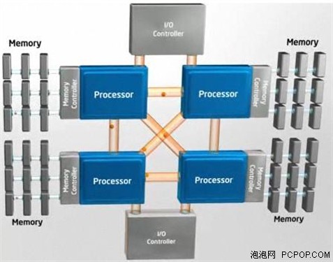 跳跃式升级！第四代i7到底提升多少？ 