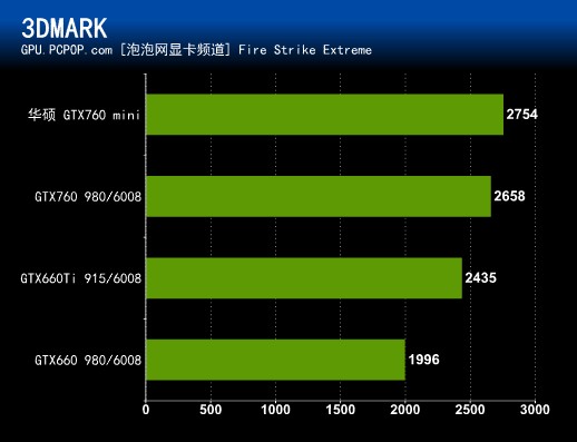 游戏小钢炮!华硕GTX760 Mini显卡评测 