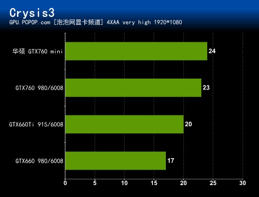 游戏小钢炮!华硕GTX760 Mini显卡评测 