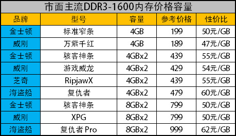 哪款最划算？存储产品性价比全面分析 