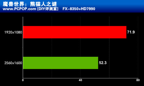 AMD优异3A平台 六款游戏大作性能实测 