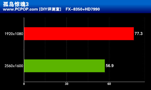 AMD优异3A平台 六款游戏大作性能实测 