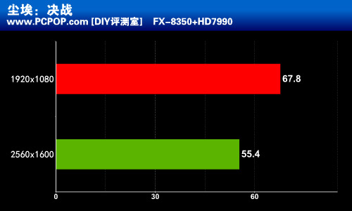 AMD优异3A平台 六款游戏大作性能实测 