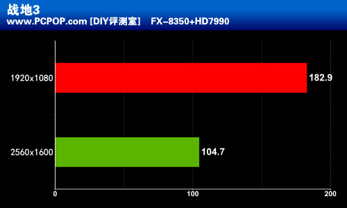 AMD优异3A平台 六款游戏大作性能实测 