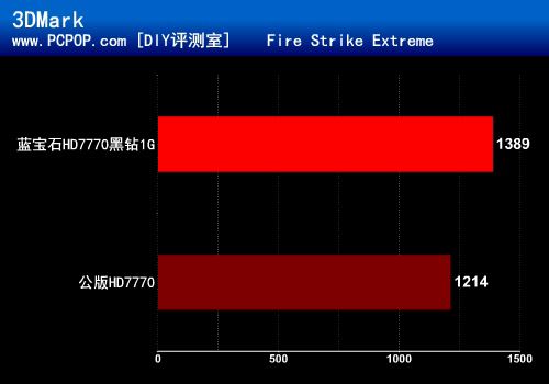 GHz超强武器 蓝宝石HD7770黑钻版评测 