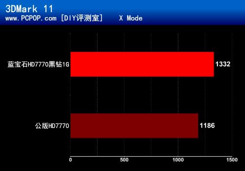 GHz超强武器 蓝宝石HD7770黑钻版评测 