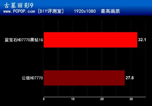 GHz超强武器 蓝宝石HD7770黑钻版评测 