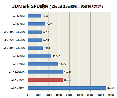 微星GS70评测 