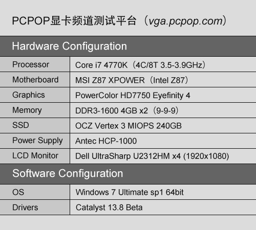 迪兰HD7750 Eyefinity 4评测 