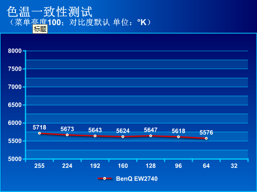 明基EW2740显示器评测 