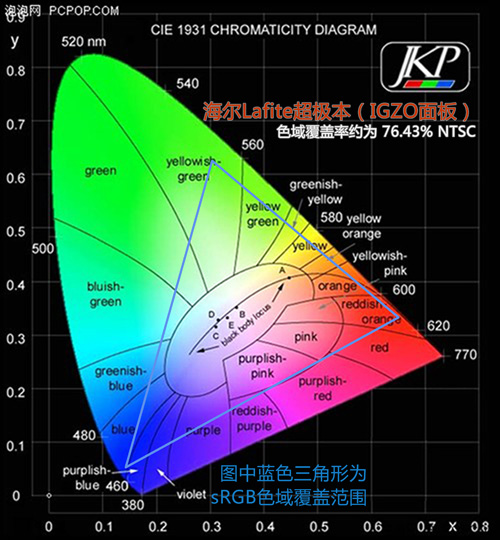 IGZO视网膜屏 海尔Lafite超极本评测 