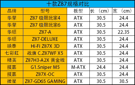 真刀真枪的比拼 十款高端Z87全面评测 