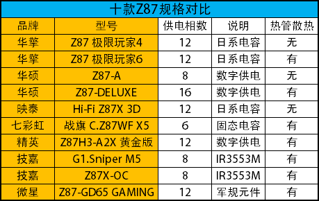 真刀真枪的比拼 十款高端Z87全面评测 