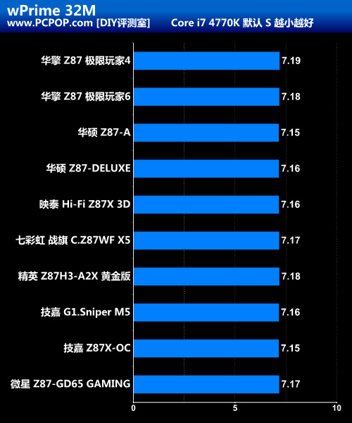 真刀真枪的比拼 十款高端Z87全面评测 