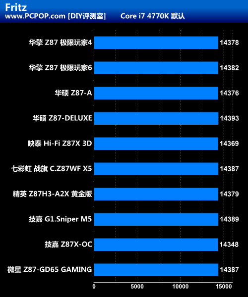 真刀真枪的比拼 十款高端Z87全面评测 