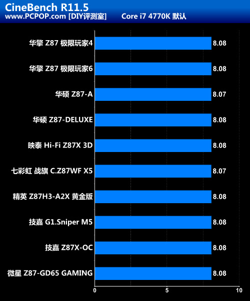 真刀真枪的比拼 十款高端Z87全面评测 