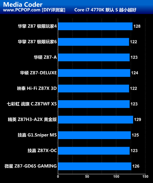 真刀真枪的比拼 十款高端Z87全面评测 