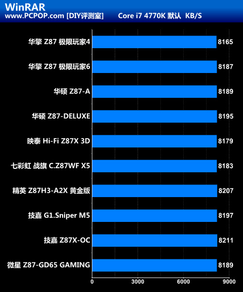 真刀真枪的比拼 十款高端Z87全面评测 